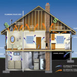 Building Science - Air Flow