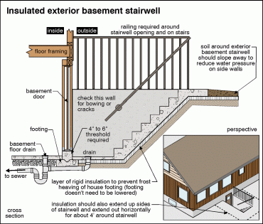Basement walkouts, and what you need to know » Avelar Home Inspection Inc.