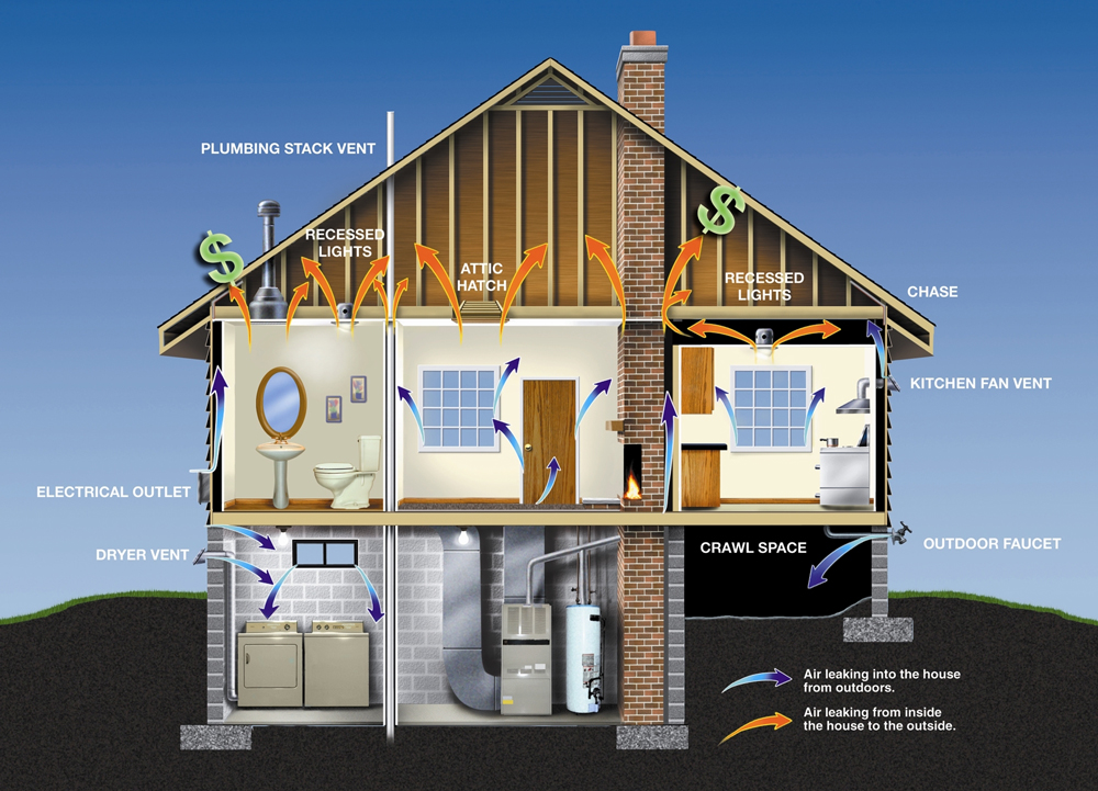 Image depicting building science