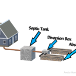 Septic System Layout